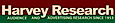 Harvey Research logo