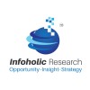 Infoholic Research logo