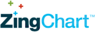 Zingchart logo